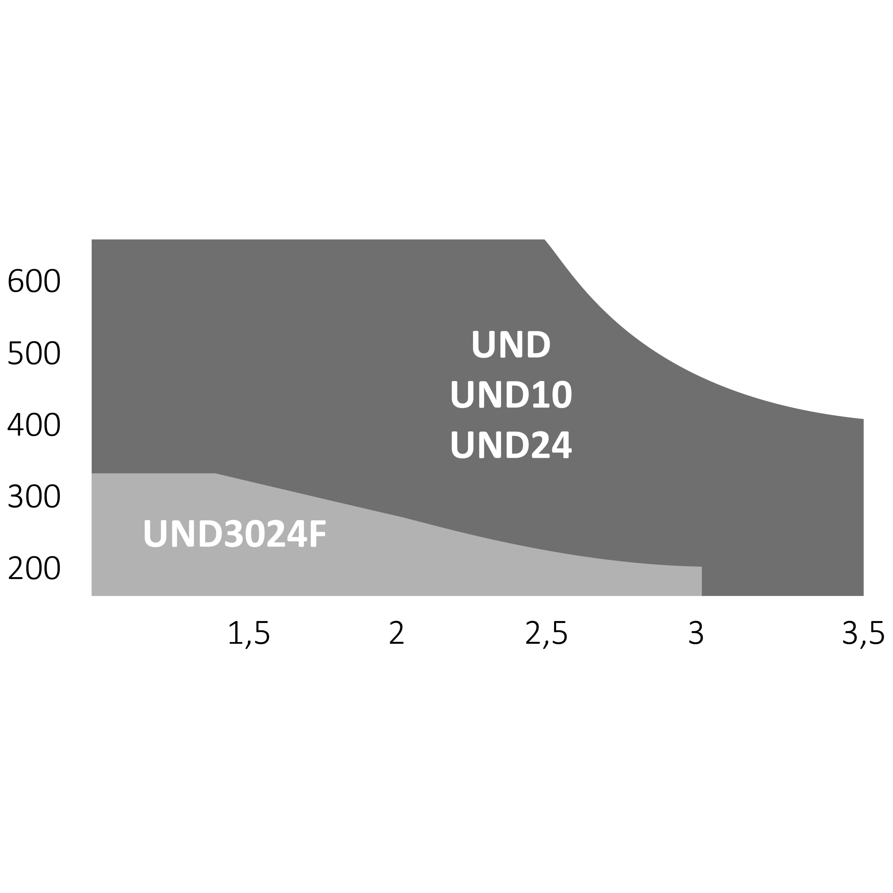 900KUND2KS UNDERKIT podzemný pohon pre bránu do 3,5 m/krídlo