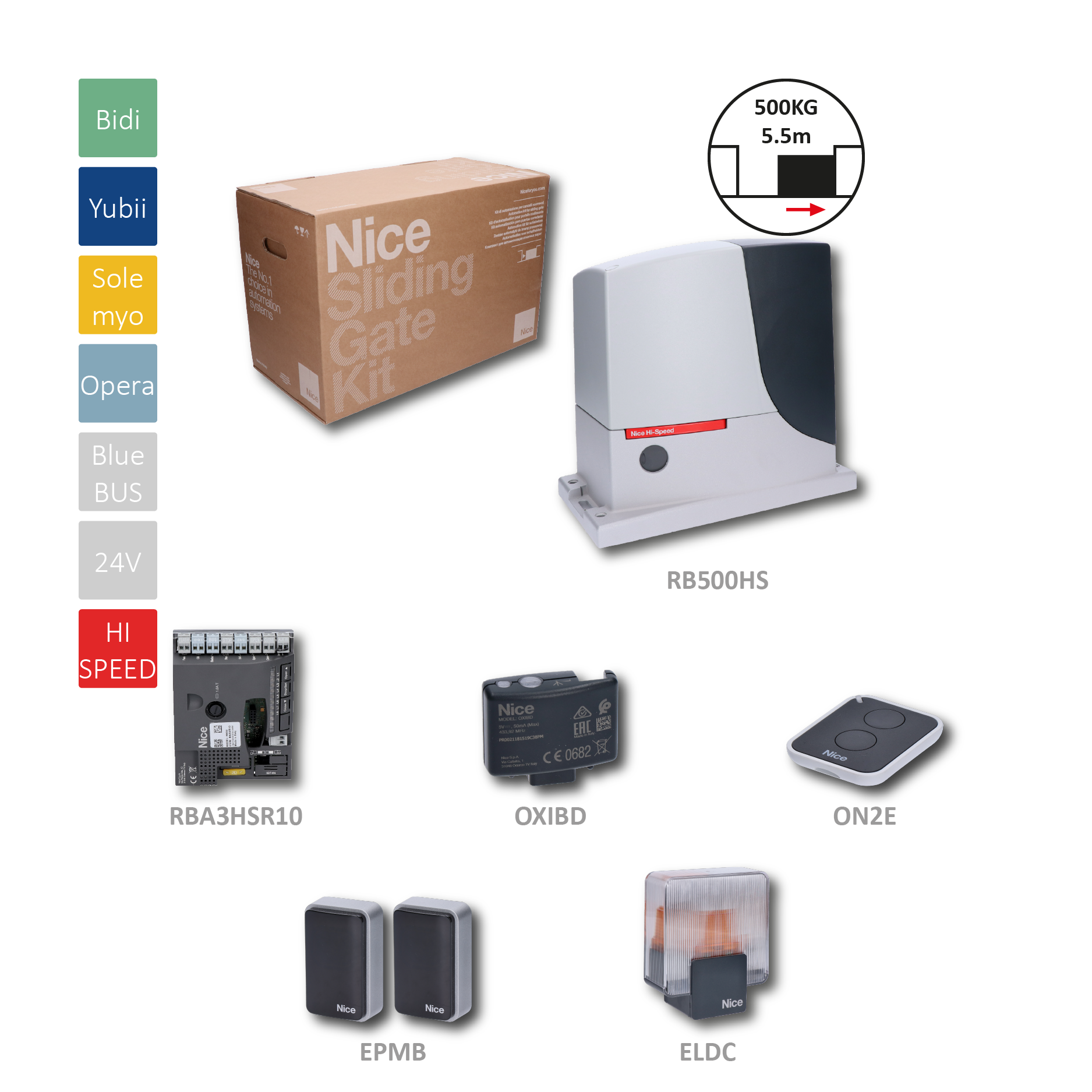 RB500 HI-SPEED KIT rychlý pohon pro posuvnou bránu do 500kg