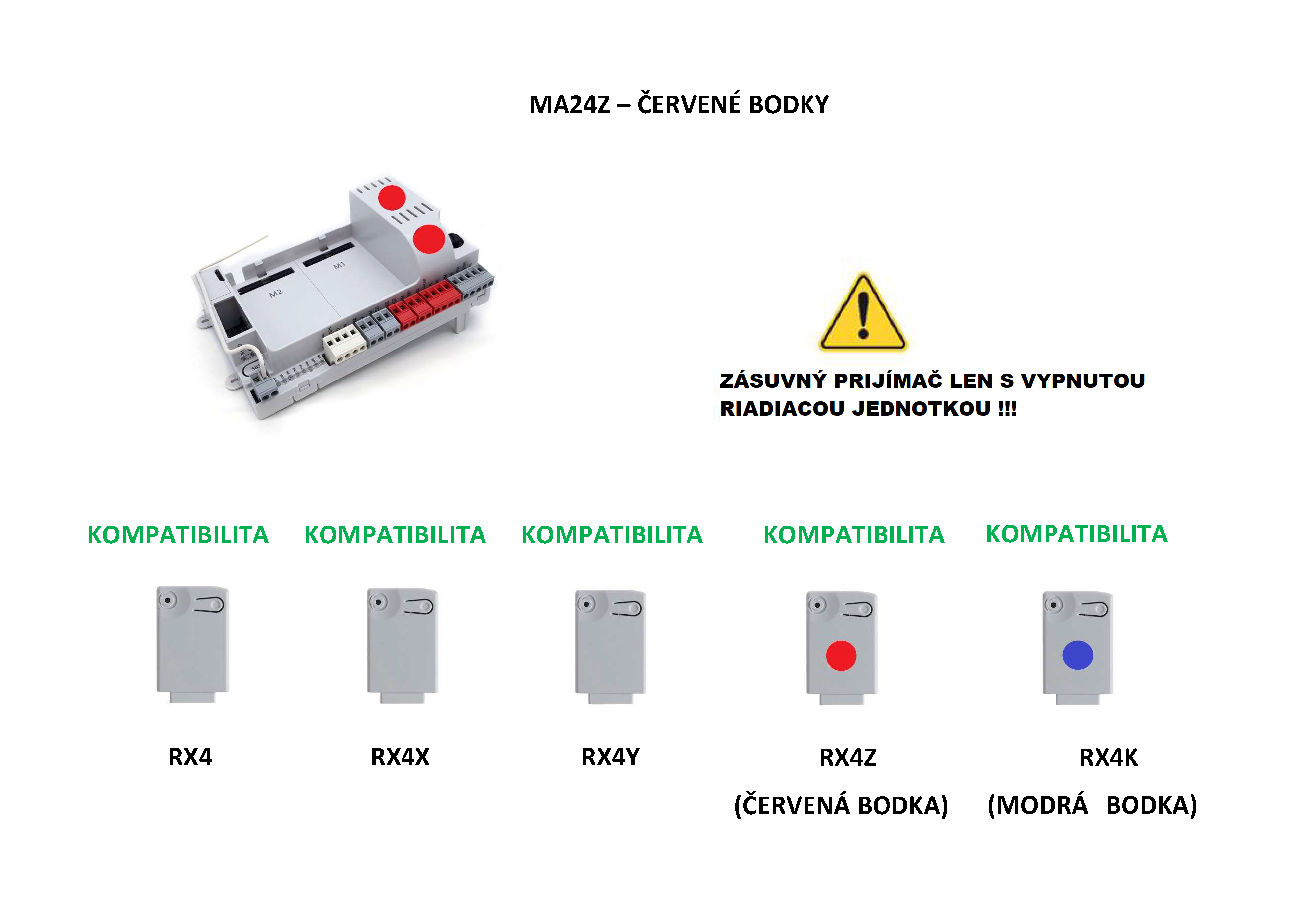 TURBOKIT pre posuvné brány do 12 m/1600 kg