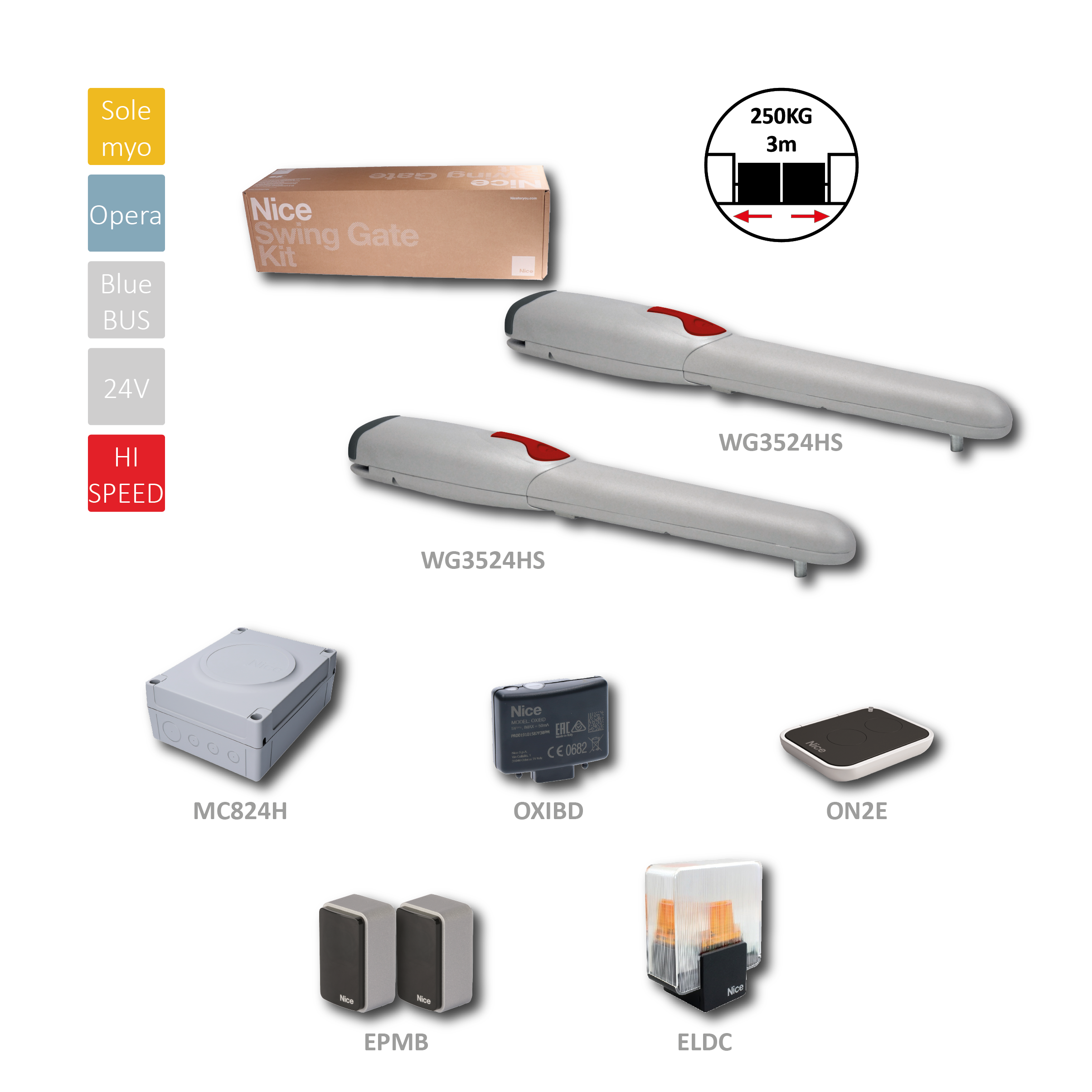 HI-SPEED sada pro dvoukřídlovou bránu do 3m/křídlo