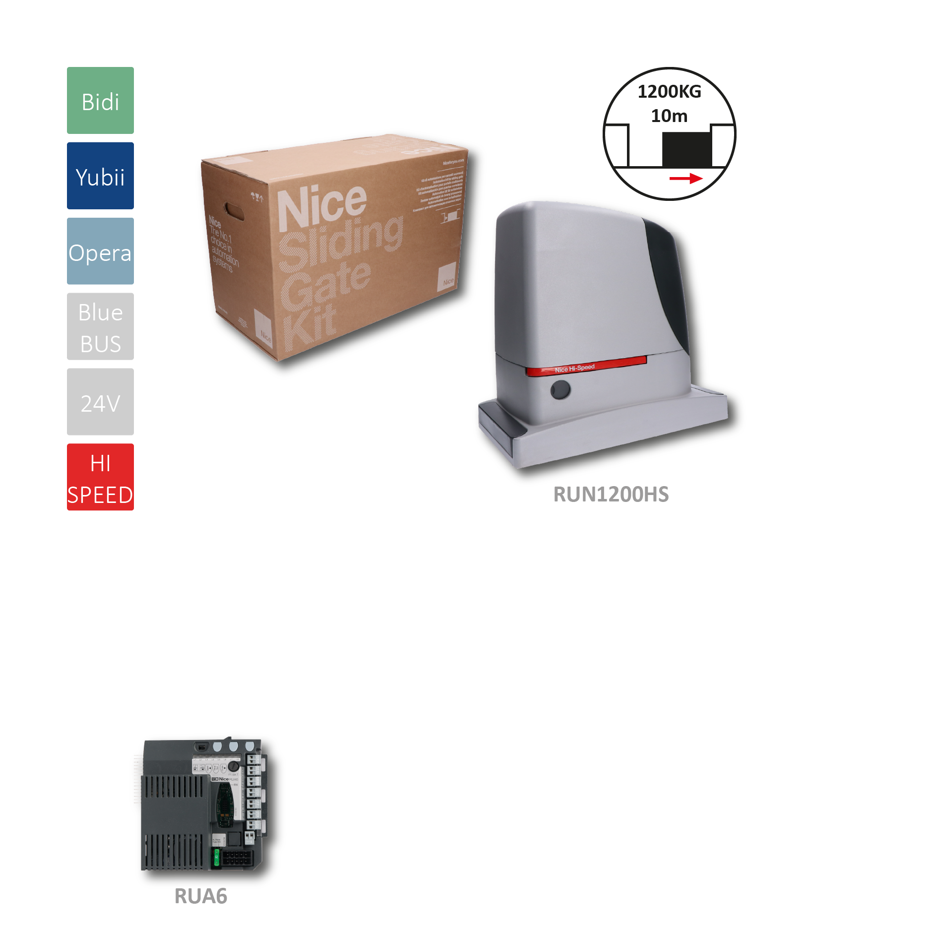 RUN1200 HI-SPEED rychlý pohon pro posuvnou bránu do 1200 kg