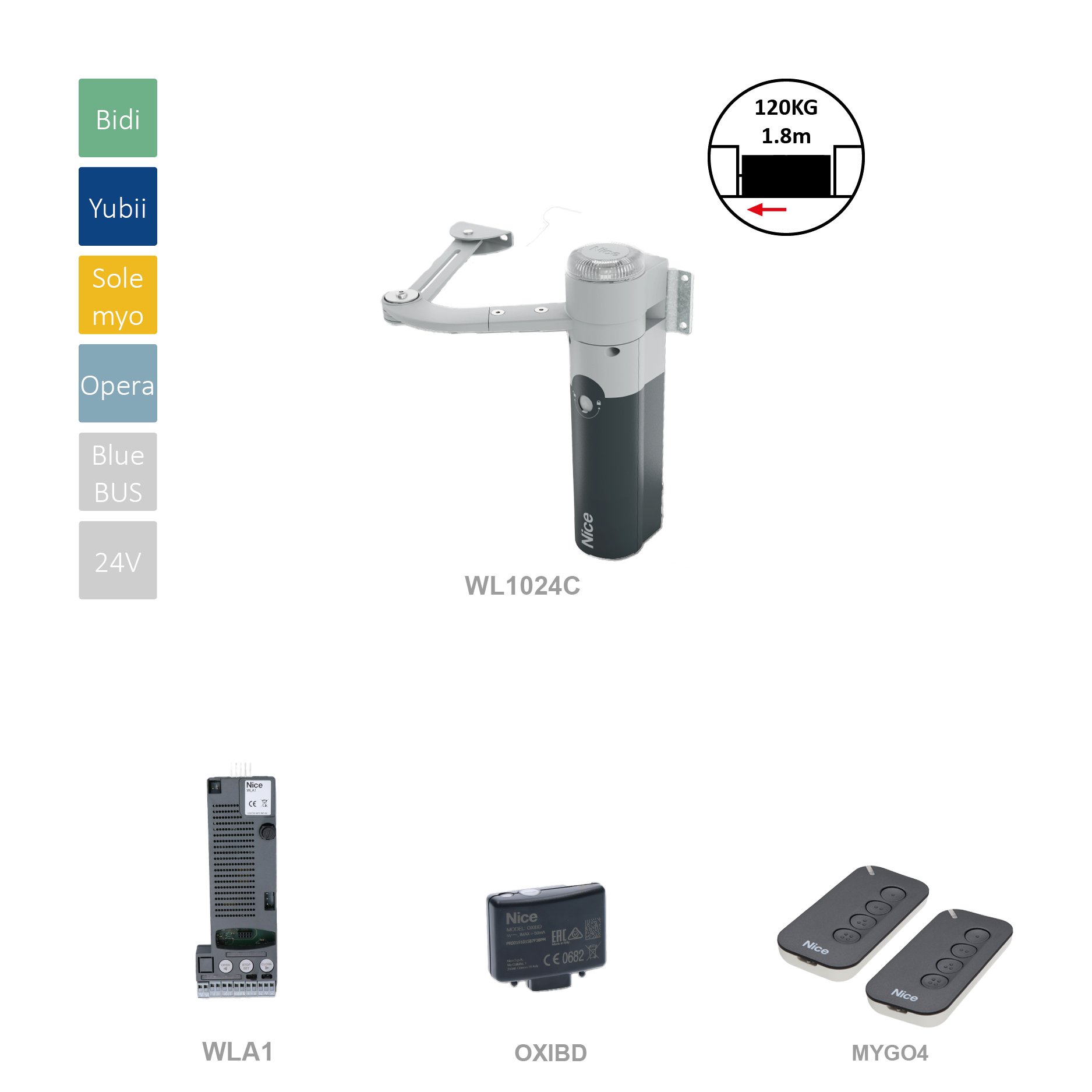 Sada pro jednokřídlovou bránu do 1,8m/křídlo