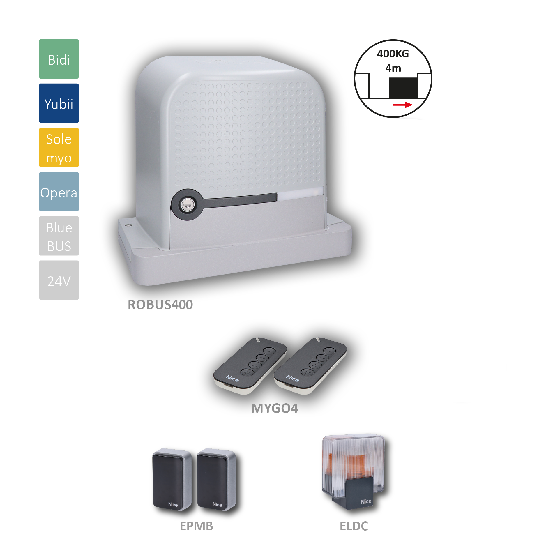 Robus400BDKCE sada pro posuvnou bránu do 4 m/400 kg