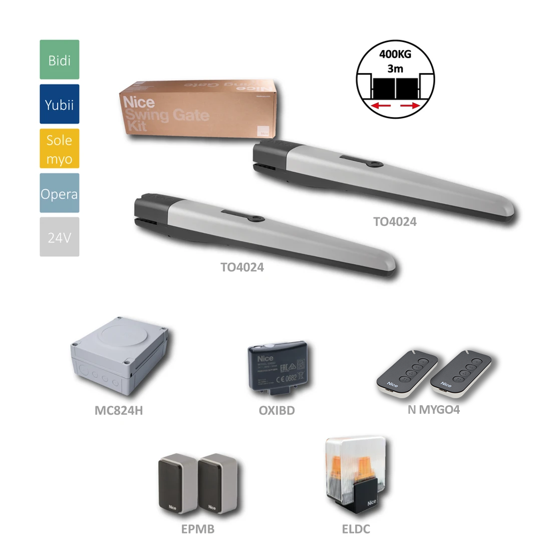 ToonaKit4024BD sada pro dvoukřídlou bránu do 3m/křídlo