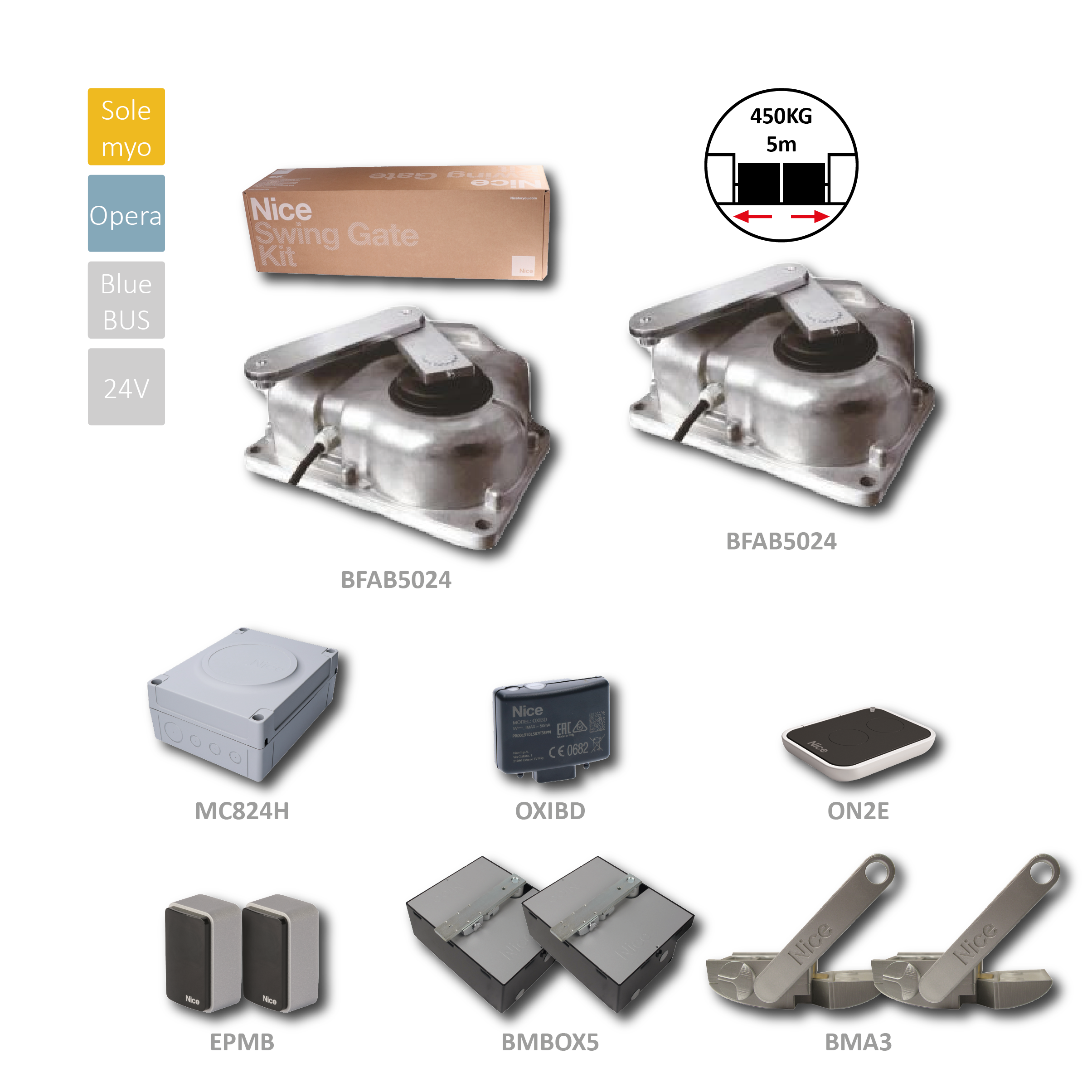 BIG-FAB METRO sada pro dvoukřídlovou bránu do 5m/křídlo