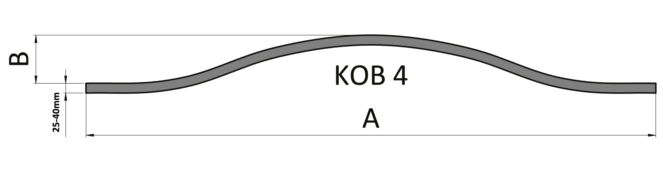 Oblúk typu KOB 4 jokel