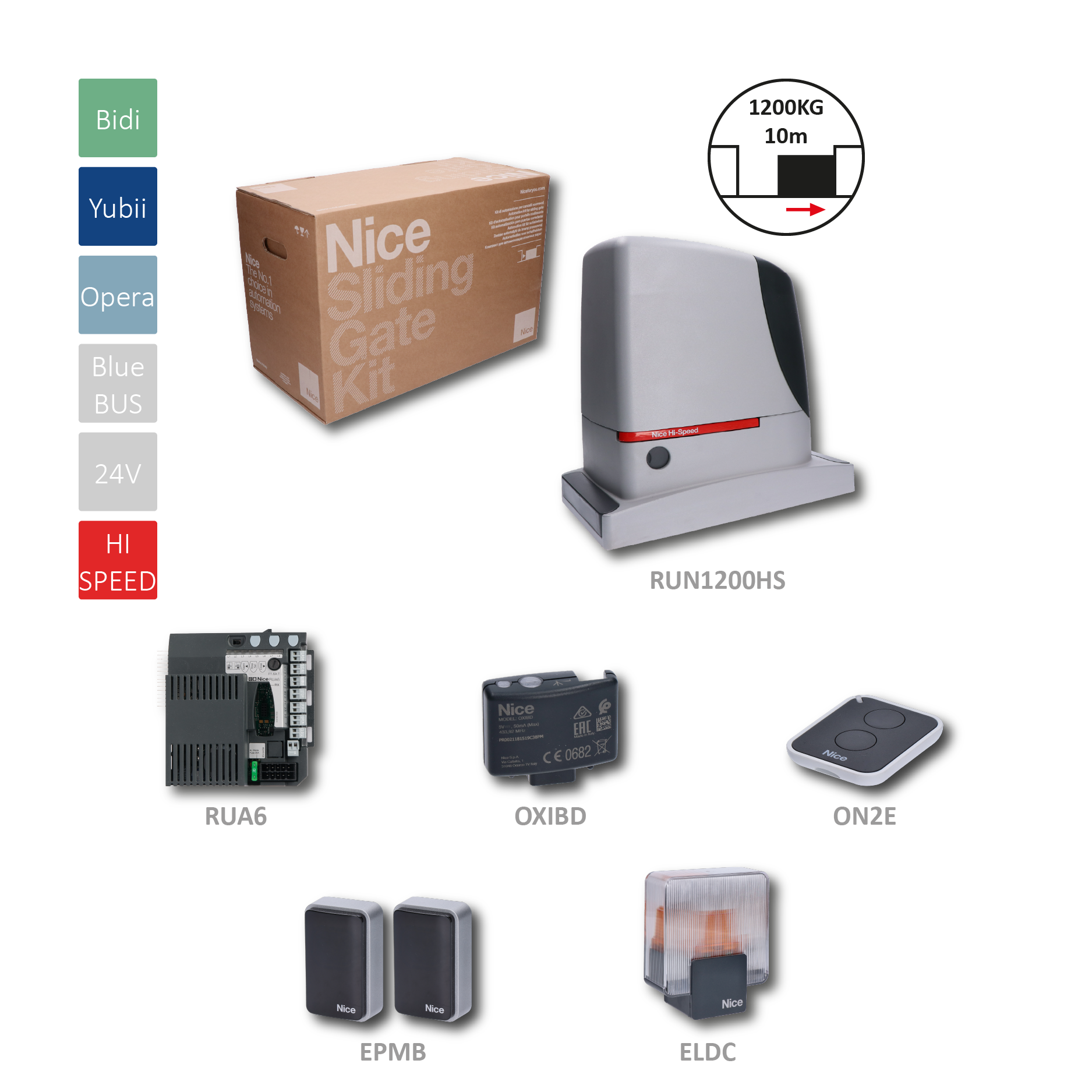 RUN1200 HI-SPEED rychlý pohon pro posuvnou bránu do 1200kg